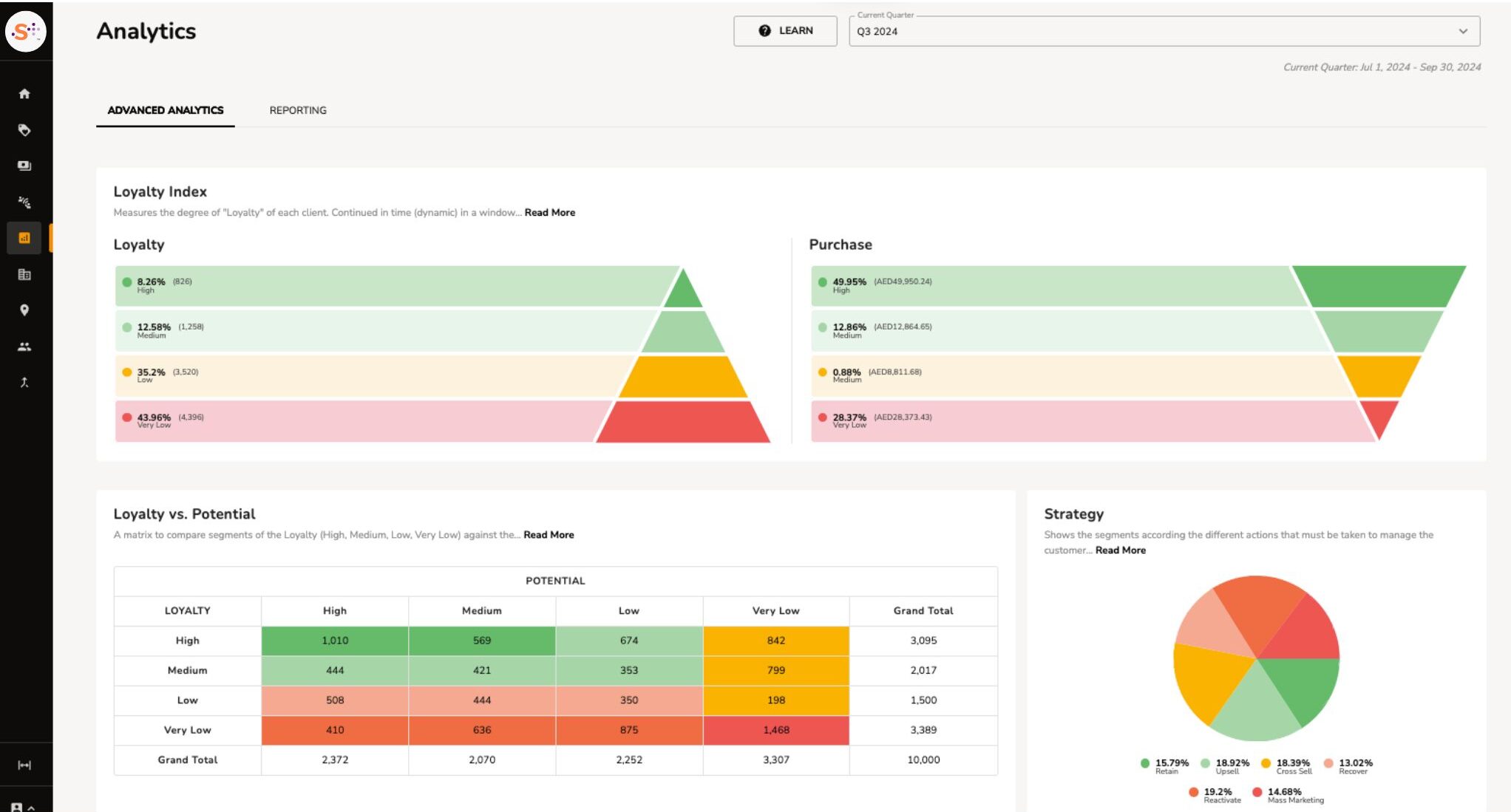 Customer insights